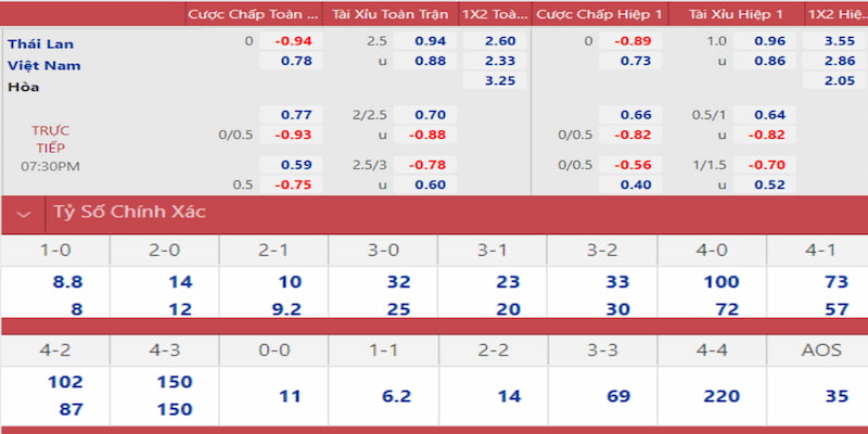 sv 88 gà chọi đắk pơ